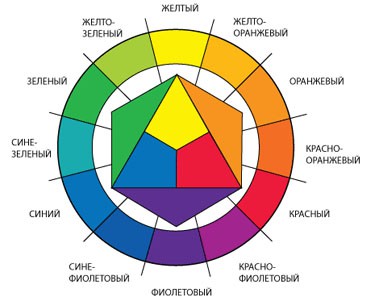 Детская мебель сочетание цветов